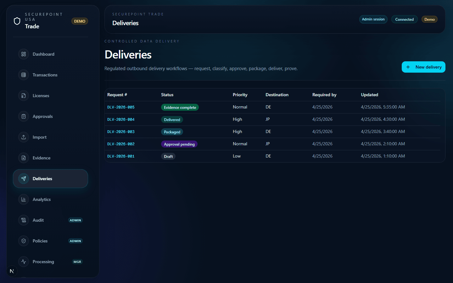 SecurePoint Trade deliveries list showing different request statuses