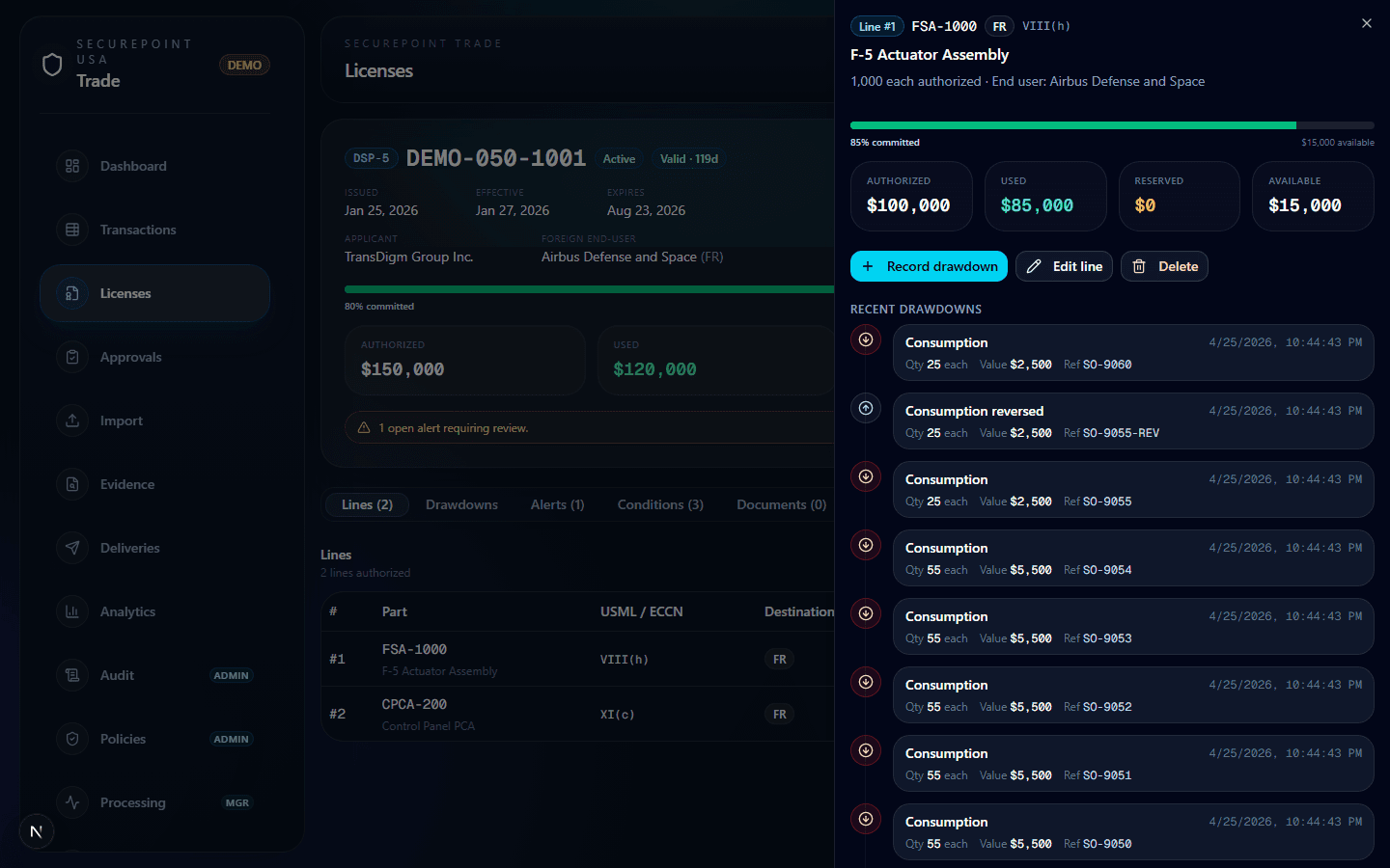 SecurePoint Trade license detail showing drawdowns, alerts, and line balances