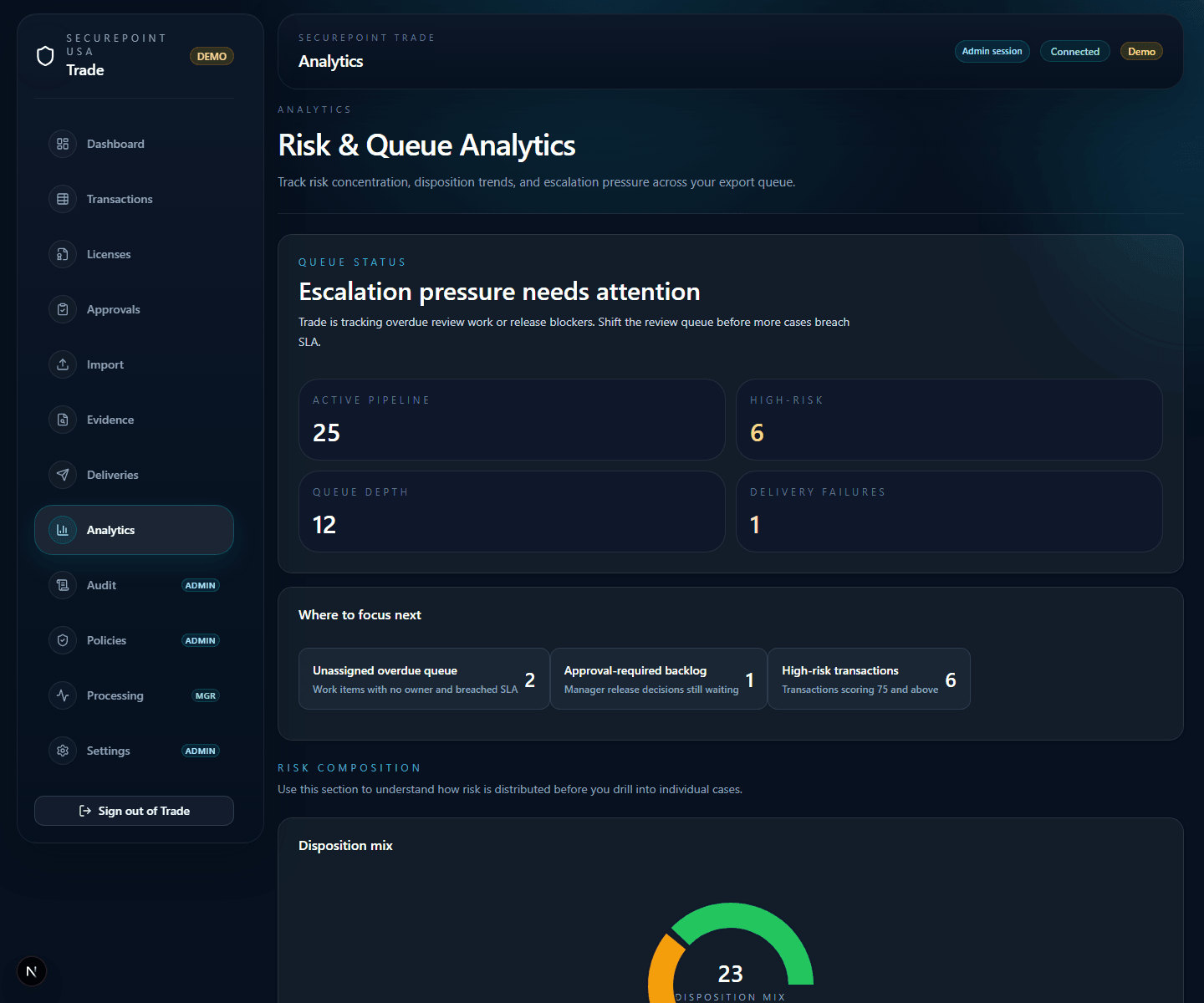 SecurePoint Trade dashboard diversion overview with critical alerts