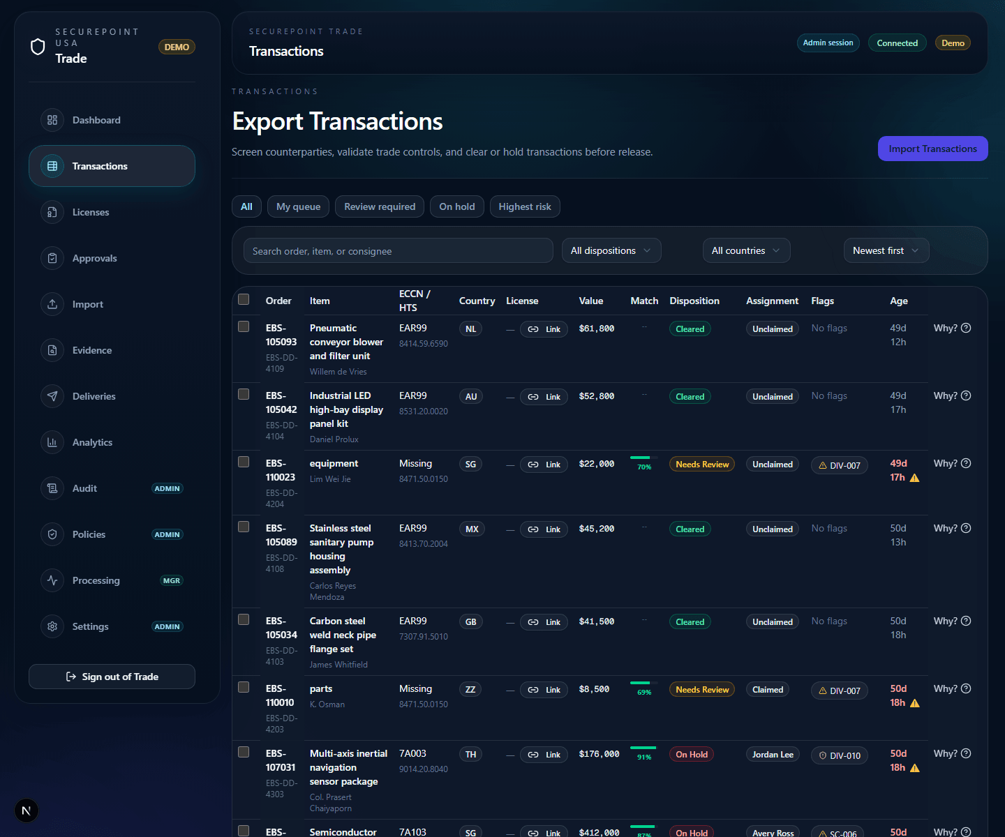 SecurePoint Trade transaction queue with flagged and cleared transactions