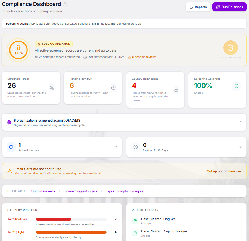 SecurePoint Education compliance dashboard showing 100% screening coverage, 26 monitored parties, risk tier breakdown, and recent activity