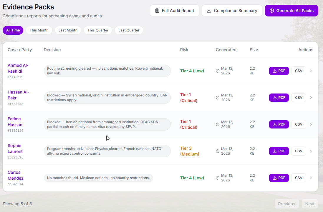 SecurePoint Education compliance evidence pack showing screening result, adjudication decision, regulatory citations, and reviewer identity for a university