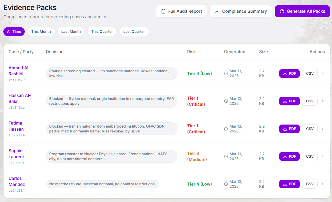 SecurePoint Education evidence packs table showing cases with decisions, risk tiers, PDF and CSV export actions for audit-ready documentation