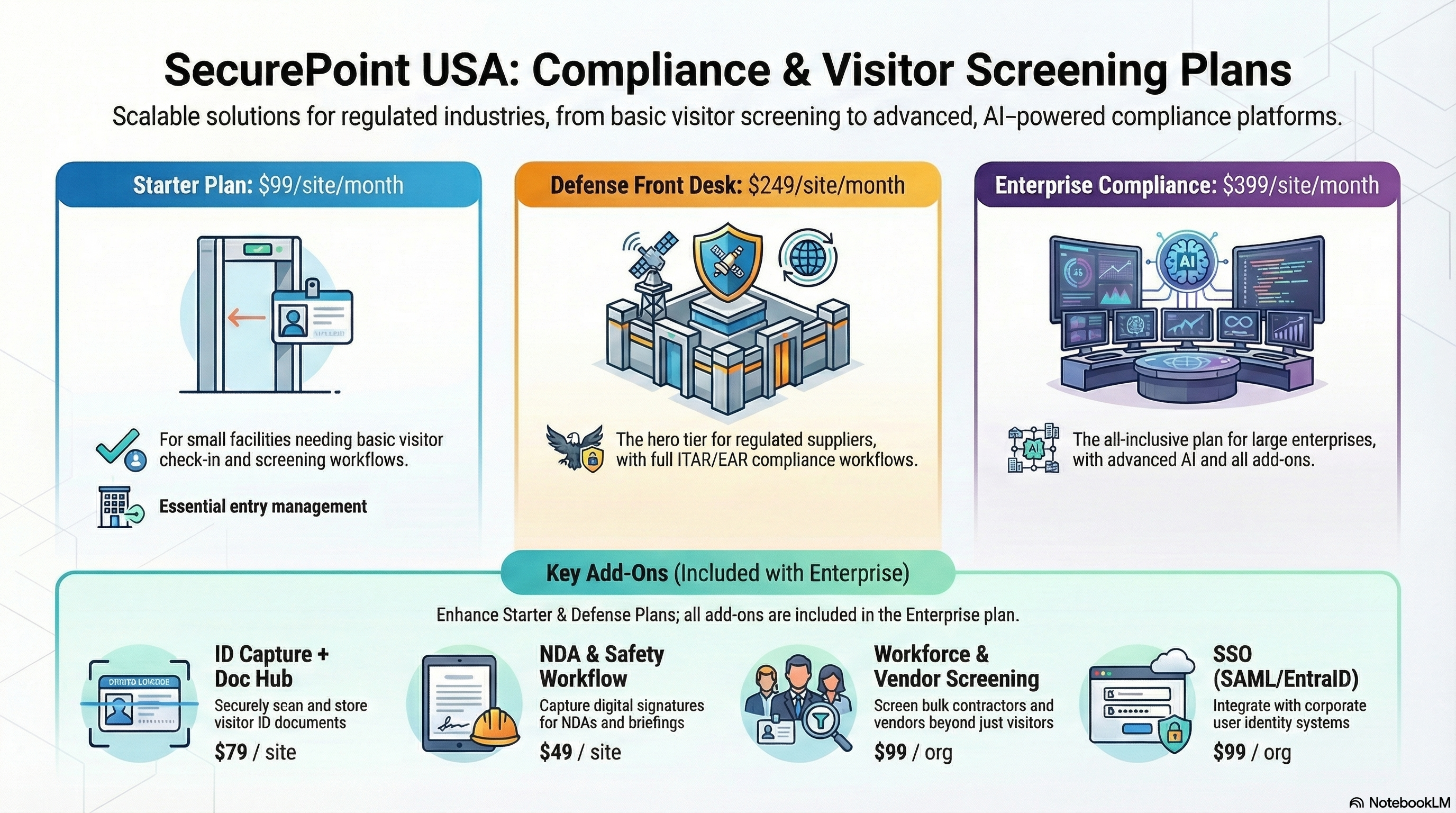 SecurePoint USA Pricing Plans